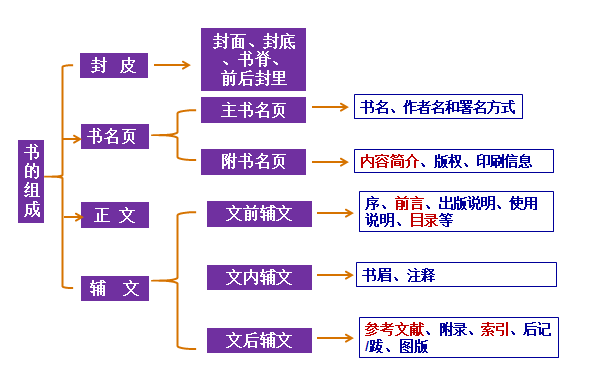 1693559494.png 著作的成文组成.png